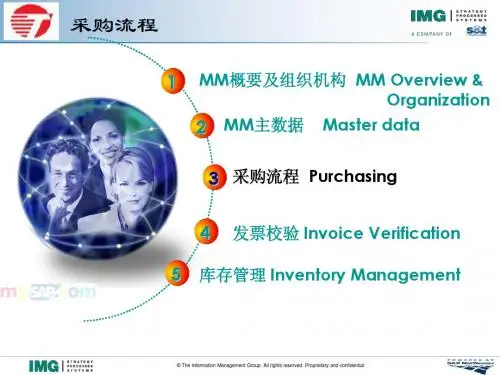 MM training-purchase