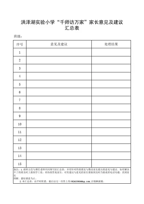 家访意见及建议汇总表