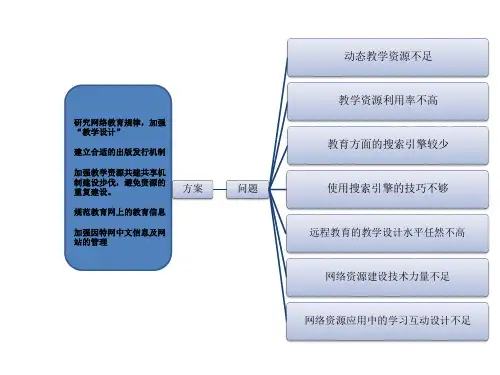 网络教育资源存在的问题以及解决方案