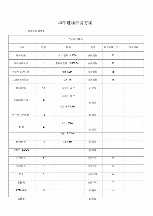 房地产售楼处开放活动方案