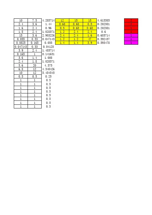 LED并联电阻公式计算