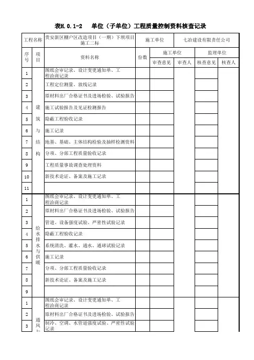 表H.0.1-2 单位程质量控制资料核查记录