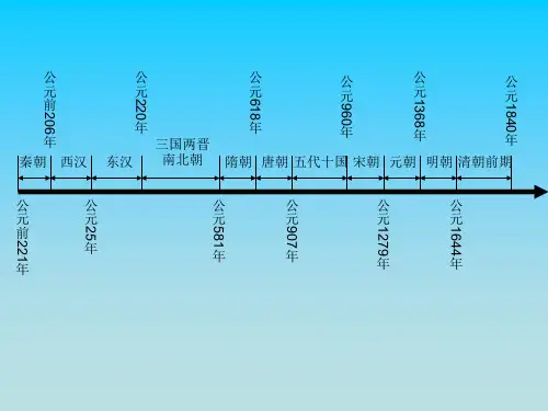 初中历史年代尺课件PPT