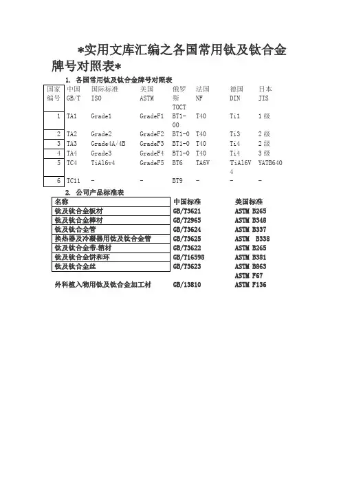 实用文库汇编之各国常用钛及钛合金牌号对照表