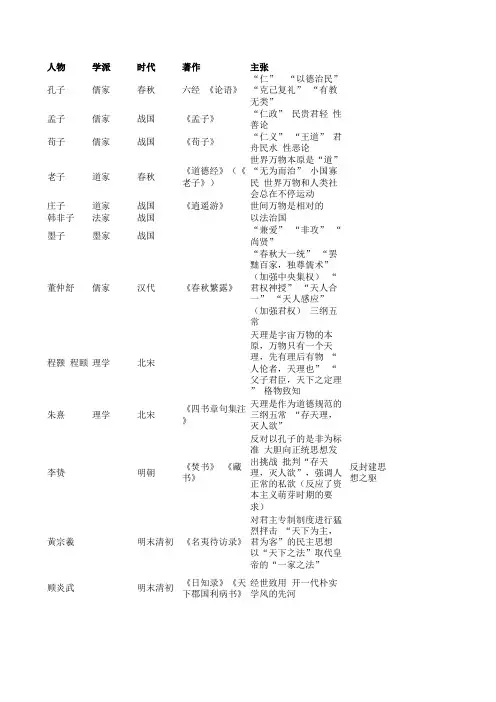历史必修三第一单元