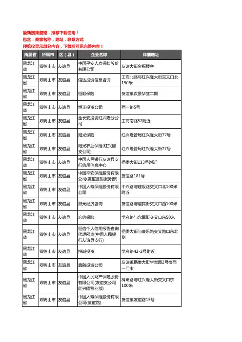新版黑龙江省双鸭山市友谊县保险企业公司商家户名录单联系方式地址大全23家