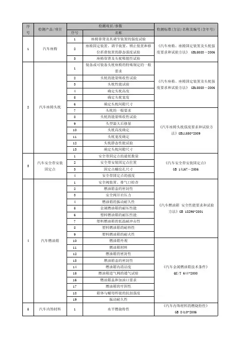 汽车零部件必须检测项目