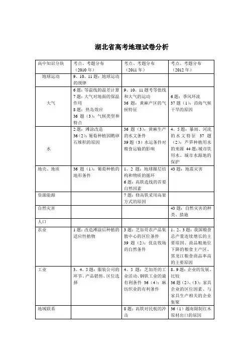 湖北省高考地理试卷分析