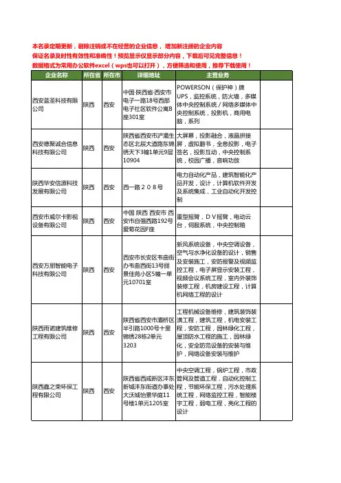 新版陕西省西安中央控制系统工商企业公司商家名录名单联系方式大全26家