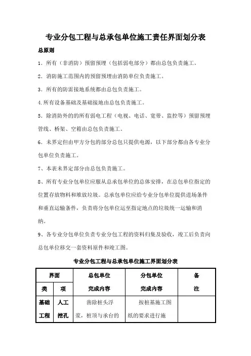 专业分包工程与总承包单位施工界面划分表 2