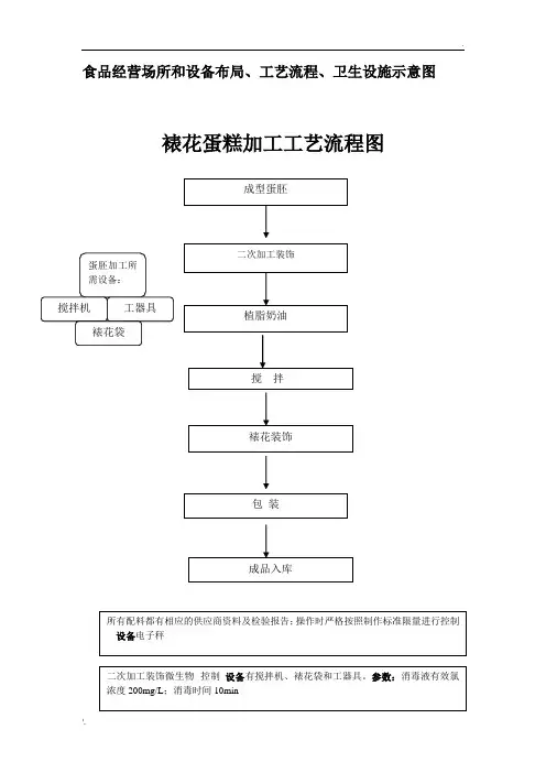 裱花蛋糕加工工艺流程图(1)