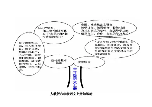 六年级上册语文知识树(完整版)