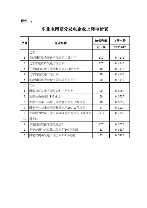 【VIP专享】东北电网销售电价表