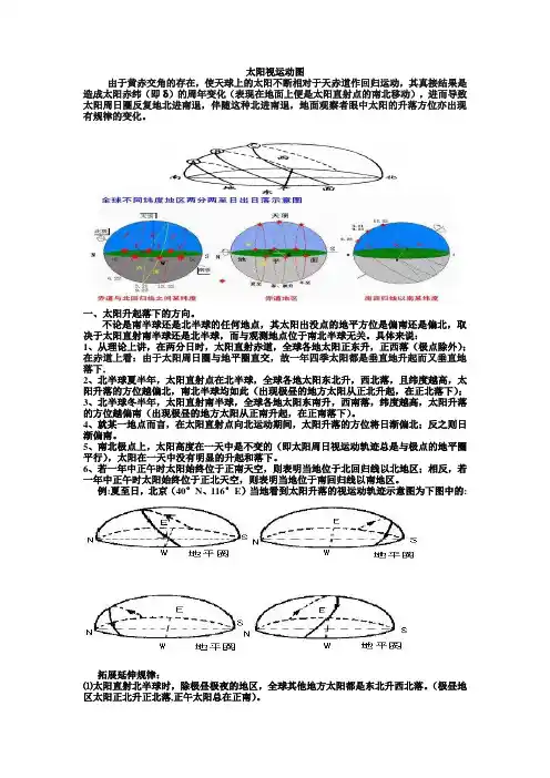 太阳视运动图