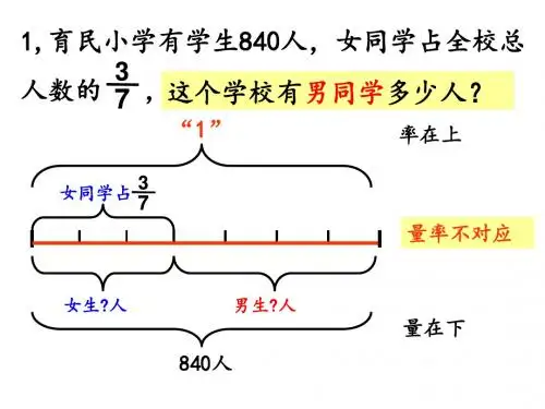 分数乘法解决问题画图量率不对应