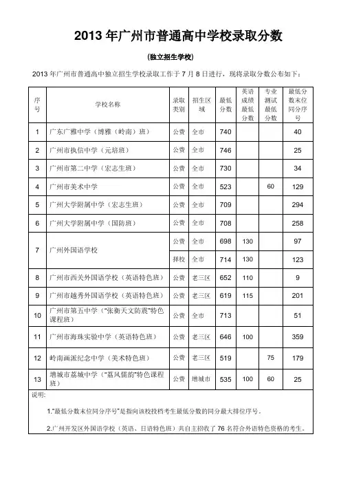2014年广州中考高中录取分数线(全部都有)