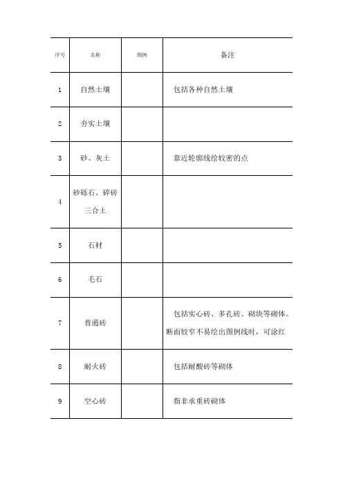 常用建筑材料图例
