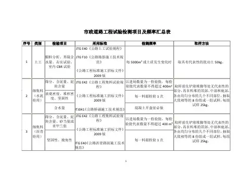 市政道路工程试验检测项目及频率汇总表