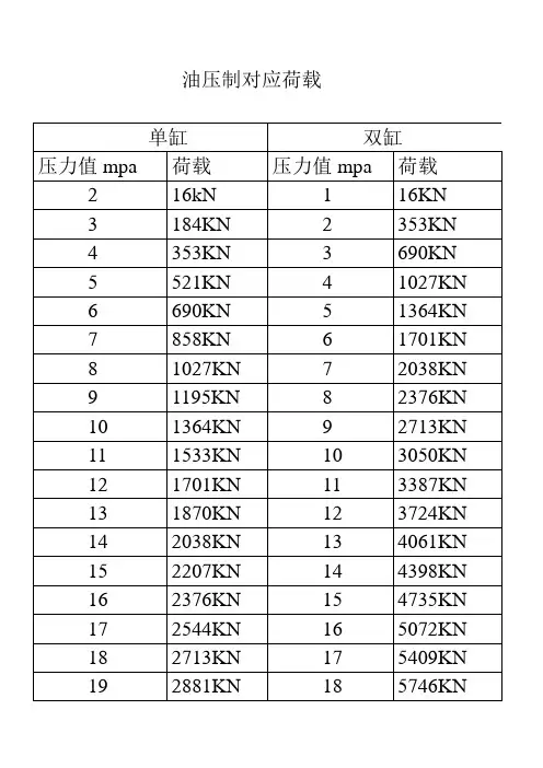压力表数值