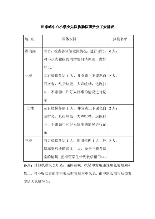 执勤队职责分工安排表