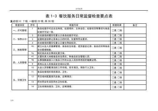 餐饮服务日常监督检查要点表 2