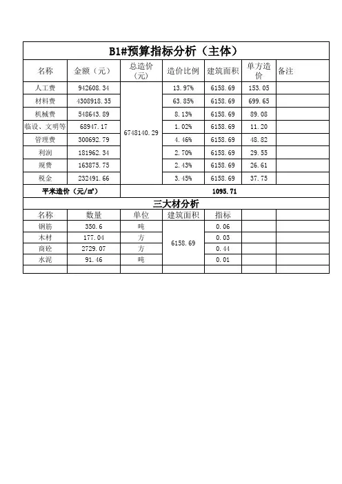 18层剪力墙结构楼房主体指标分析
