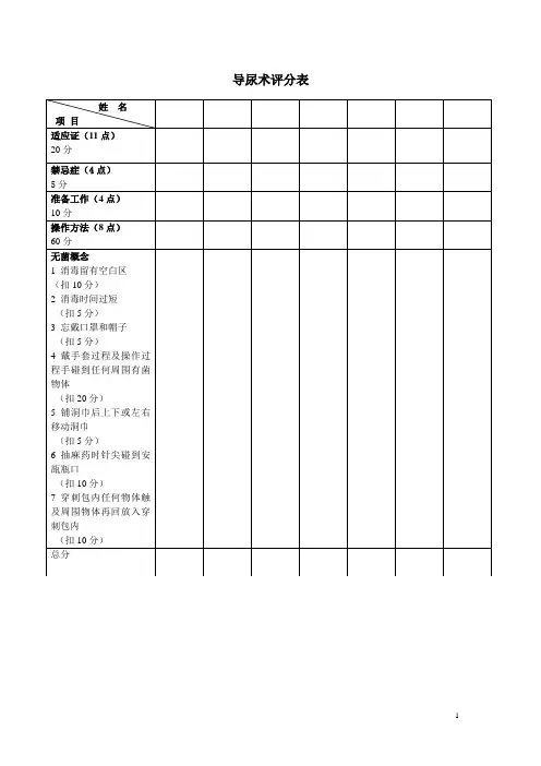 技能操作考核表(内外科)