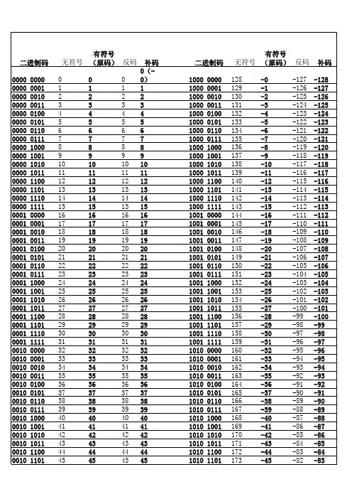 8位补码表
