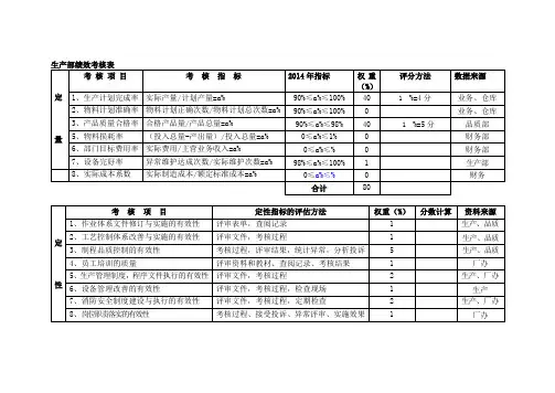 生产部绩效考核表