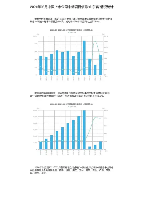 2021年03月中国上市公司中标项目信息“山东省”情况统计