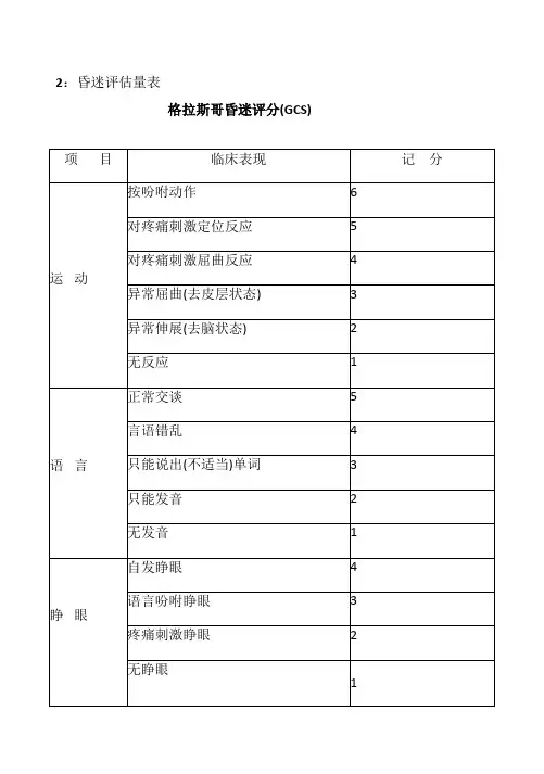 格拉斯哥昏迷评分(GCS)