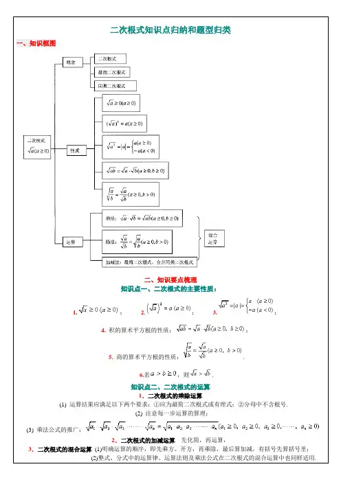 2019人教版八年级数学下册第十六章 二次根式 二次根式知识点归纳及题型总结