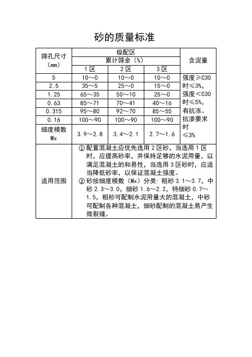 砂的质量标准