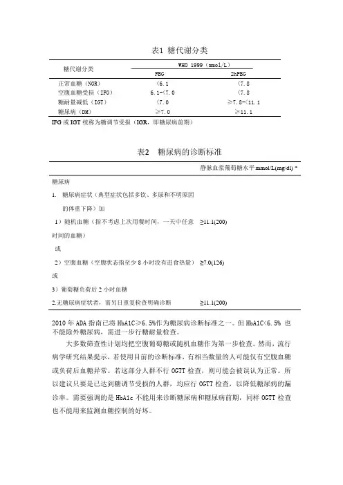 糖尿病相关知识题库
