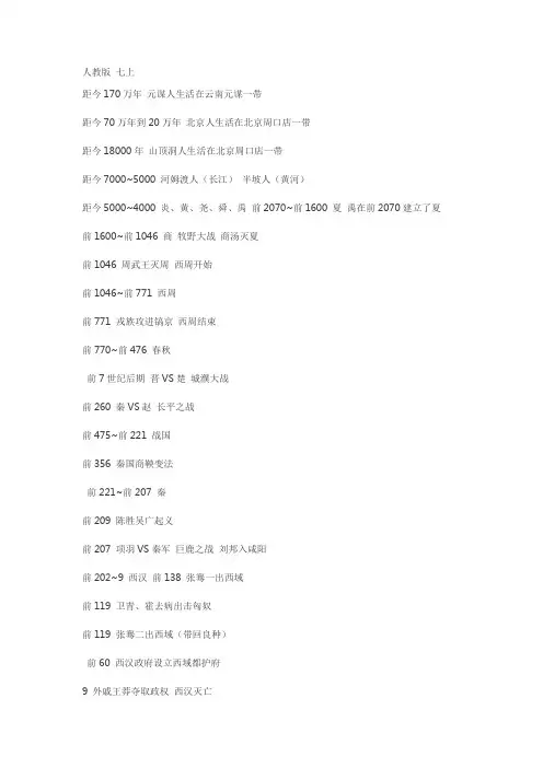 历史年代表
