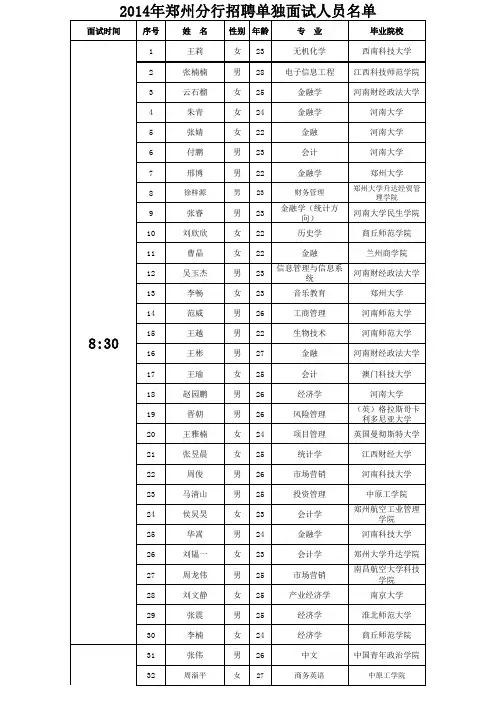 2014年郑州分行招聘单独面试人员名单