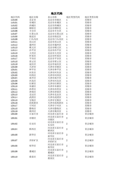 全国地区代码