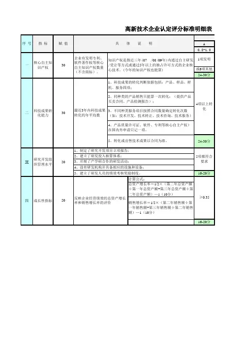 高新技术企业认定评分标准明细表