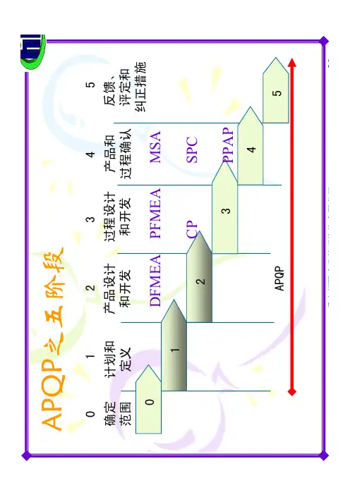 PFMEA培训教材[1]