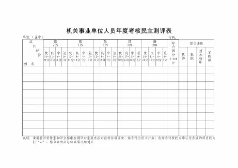 机关事业单位人员年度考核民主测评表