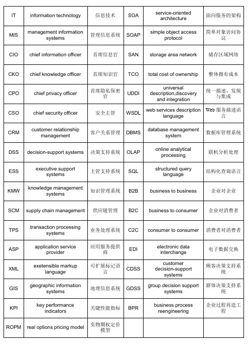 管理信息系统期末缩写整理