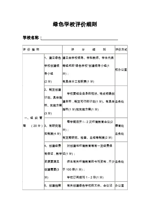 绿色学校申报打分表