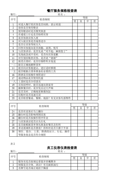 各部门酒店员工绩效考核表