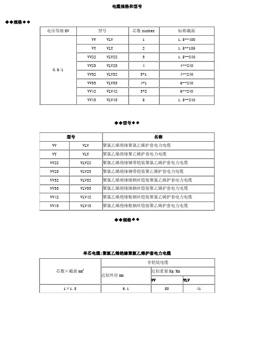 电缆规格型号和外径查询(全)