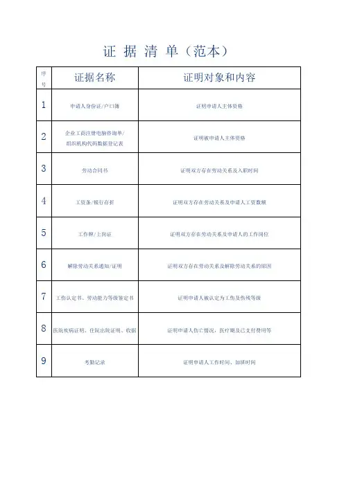 劳动仲裁申请证据清单范本 2