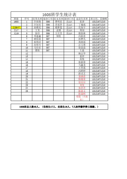 1608班学生统计表
