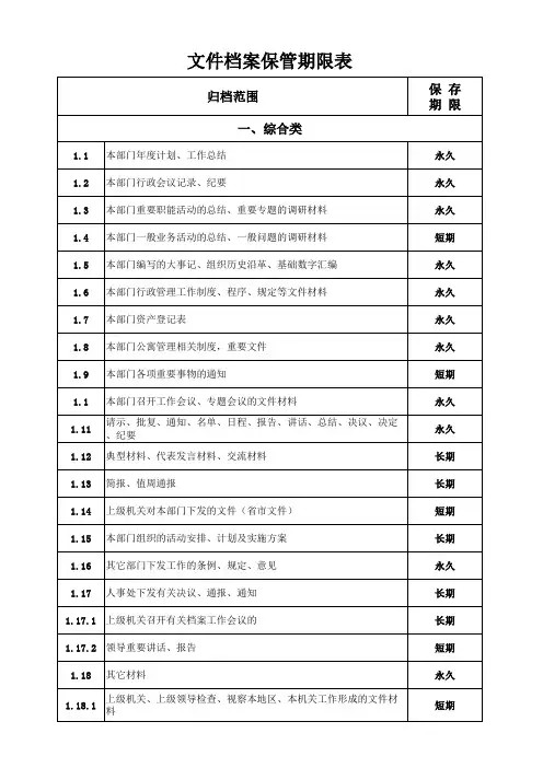 文书档案保管期限表