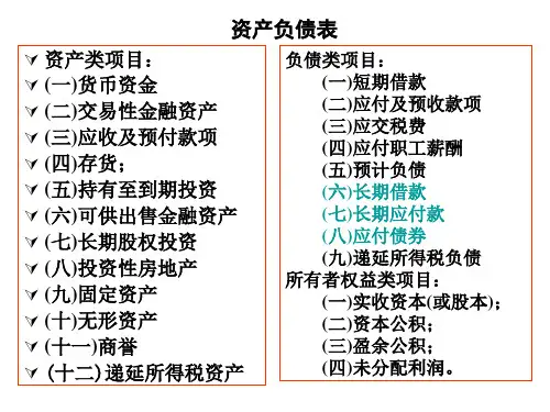 第十章  非流动负债讲解