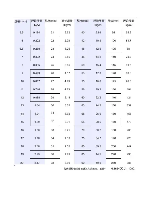带肋钢筋理论重量表