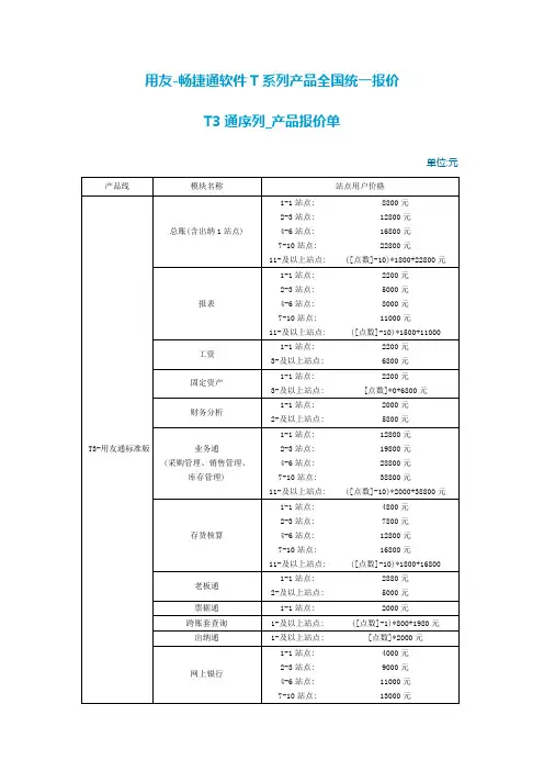 用友软件标准价格表